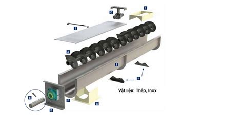 gambar screw conveyor|screw conveyor diagram.